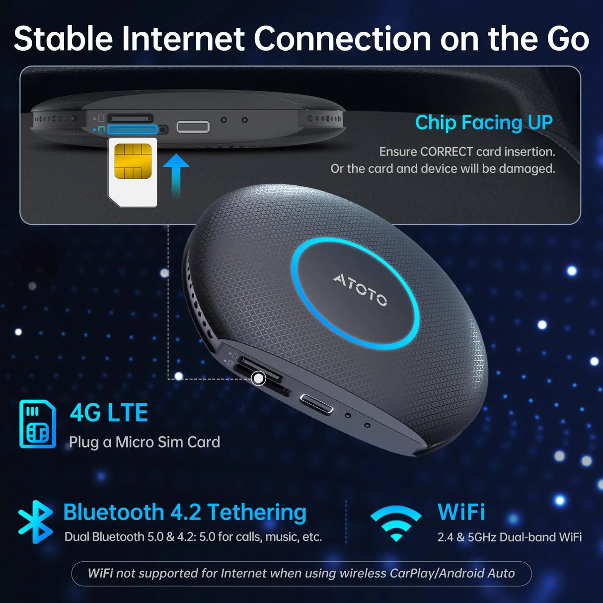 ATOTO CB6 Wireless CarPlay Adapter｜4G LTE｜OBD2｜64GB｜AI DriveChat