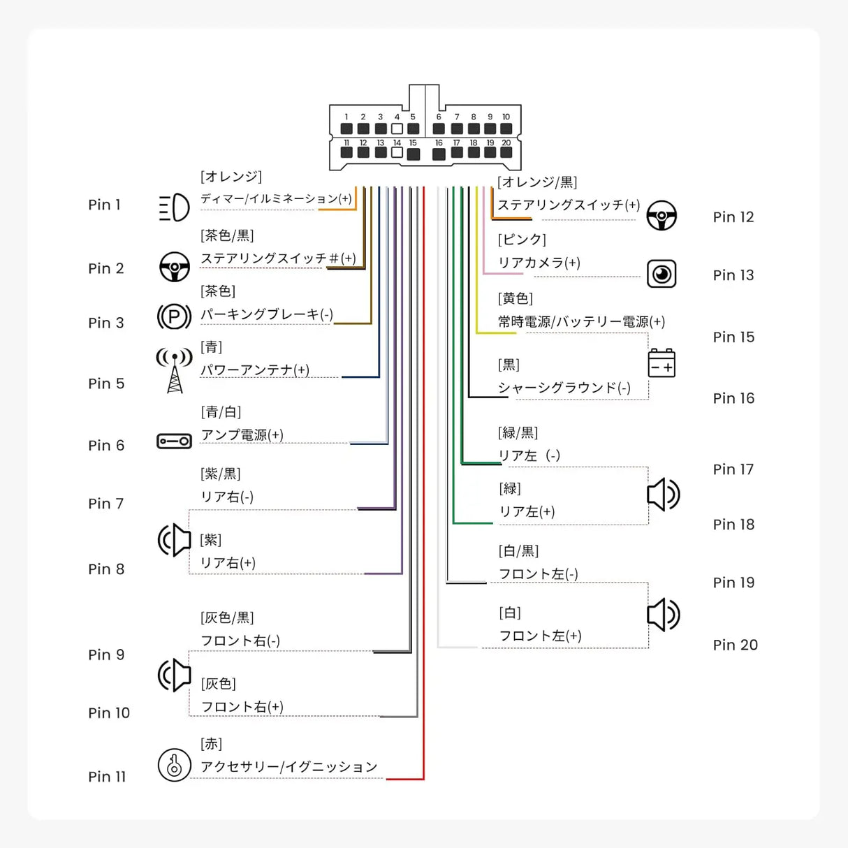 ATOTOカーオーディオ/ビデオ対応 トヨタダイハツ車用10P/6Pハーネスアンテナ&amp;ステアリングコントロールアダプター付き (A5/A6/S8/F7/X10対応)