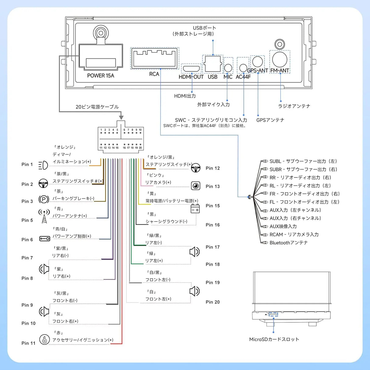 ATOTO A5LG1A5T 5インチ 1DIN ディスプレイオーディオ Androidカーナビ ワイヤレスCarPlay/Android Auto WiFi/BT/USB接続 Bluetooth 車載オーディオ USB QC2.0 AUX Micro SD