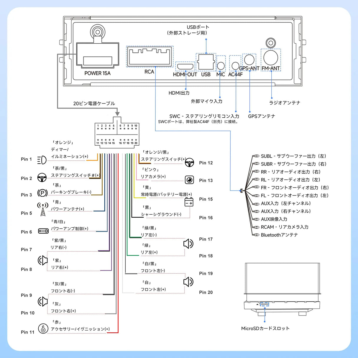 ATOTO A5LG1A5T 5インチ 1DIN ディスプレイオーディオ Androidカーナビ ワイヤレスCarPlay/Android Auto WiFi/BT/USB接続 Bluetooth 車載オーディオ USB QC2.0 AUX Micro SD