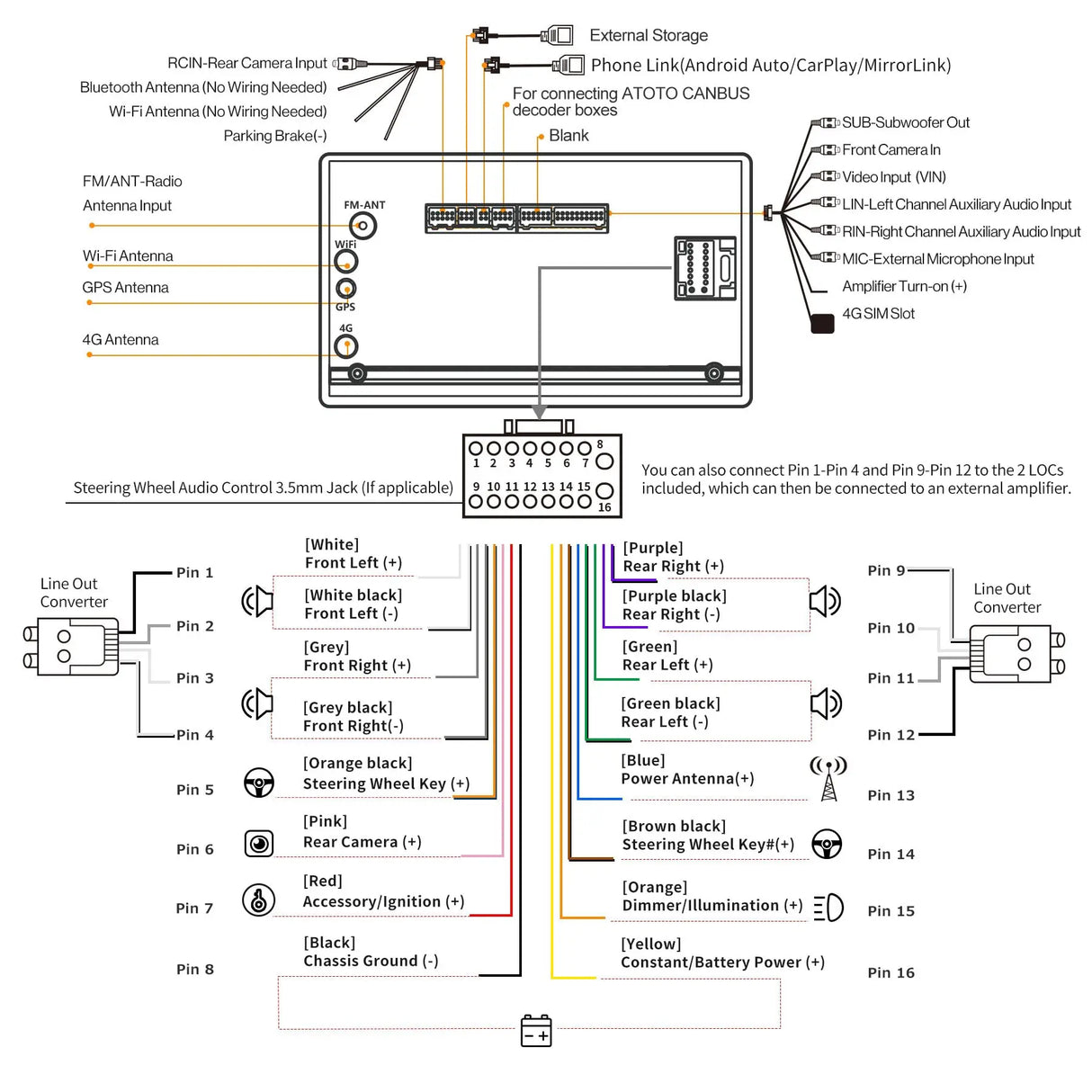 ATOTO S8G2B74MS 7" Double Din Car Stereo, QLED Touchscreen, 4G+32G, Wireless Android Auto and CarPlay, Dual Bluetooth, GPS Tracking, Plug and Play, LRV, SCVC