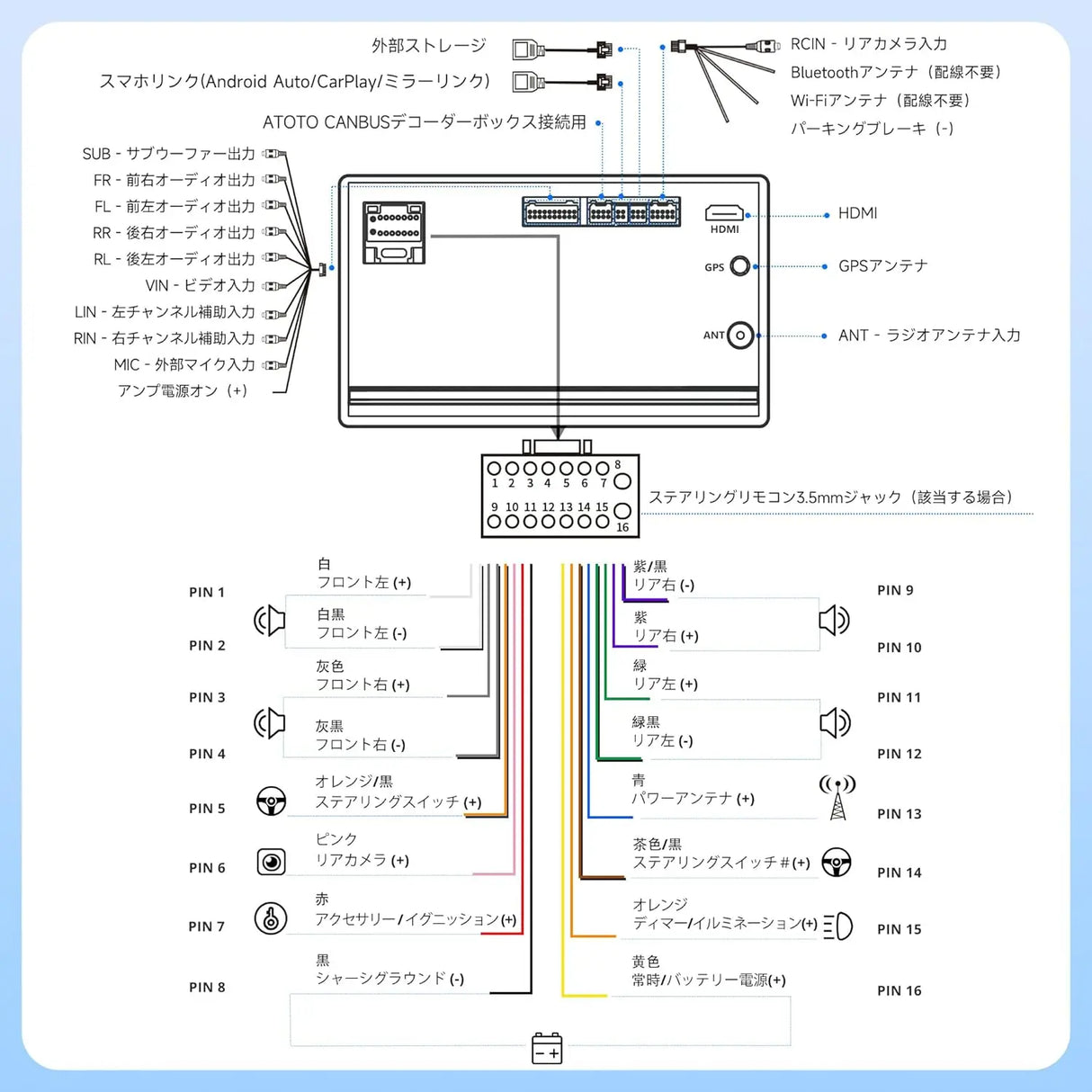 ATOTO A5LG209T 9インチ 2Din ディスプレイオーディオバックカメラ付き、ワイヤレスCarPlay＆Android Auto、Androidナビ、2G+32G、WiFi/BT/USBテザリング、24バンドEQ、HDMI出力、MirrorLink