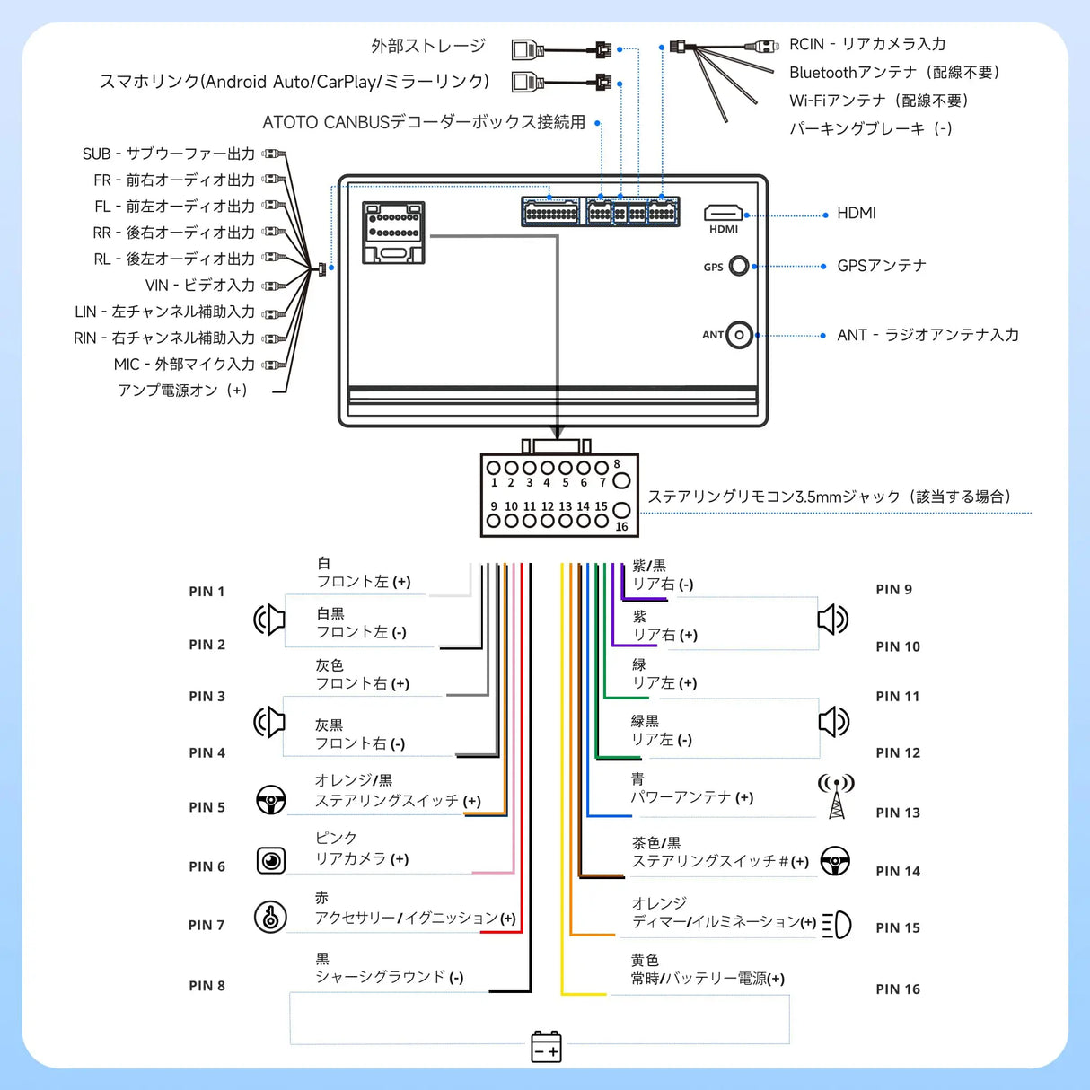 ATOTO A5LG209T 9" 2 Din ディスプレイオーディオ Androidナビ、OBD2診断機能、ワイヤレスCarPlay & Android Auto、AIカーステレオ、24バンドEQ&DSP、Wi-Fi/BT/USB、2G+32
