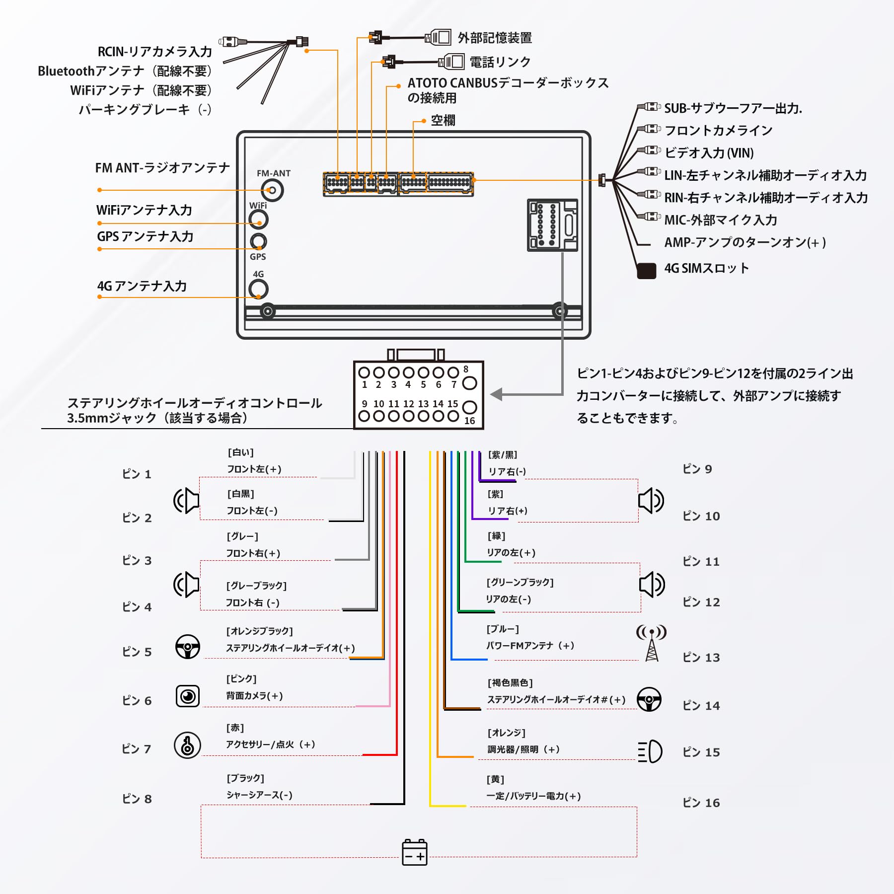 ATOTO S8 7インチ 2DINディスプレイオーディオ Android カーナビ