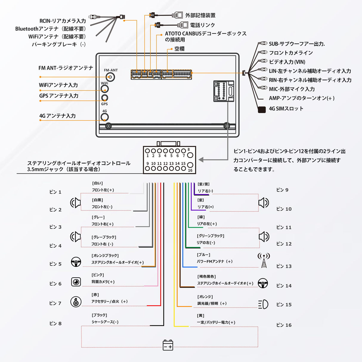 ATOTO S8G2A74MS 7インチ 2DIN ディスプレイオーディオ - QLED、ワイヤレスCarPlay &amp; Android Auto、4G LTE + 32G、WiFi/BT/USBテザリング、デュアルBluetooth、GPSトラッキング、SCVC対応