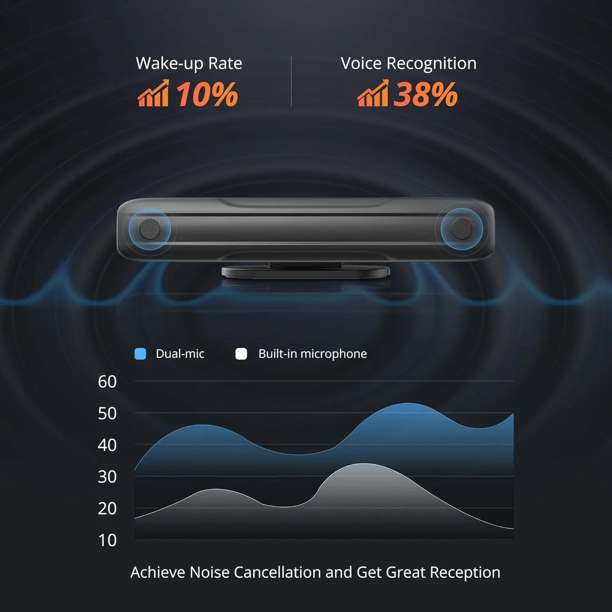 ATOTO AC-MIC20 Dual Noise Cancellation Microphone, Clear Voice Commands, Stable Transmission, Silicone Design, Only Compatible with X10 Series Car Stereo