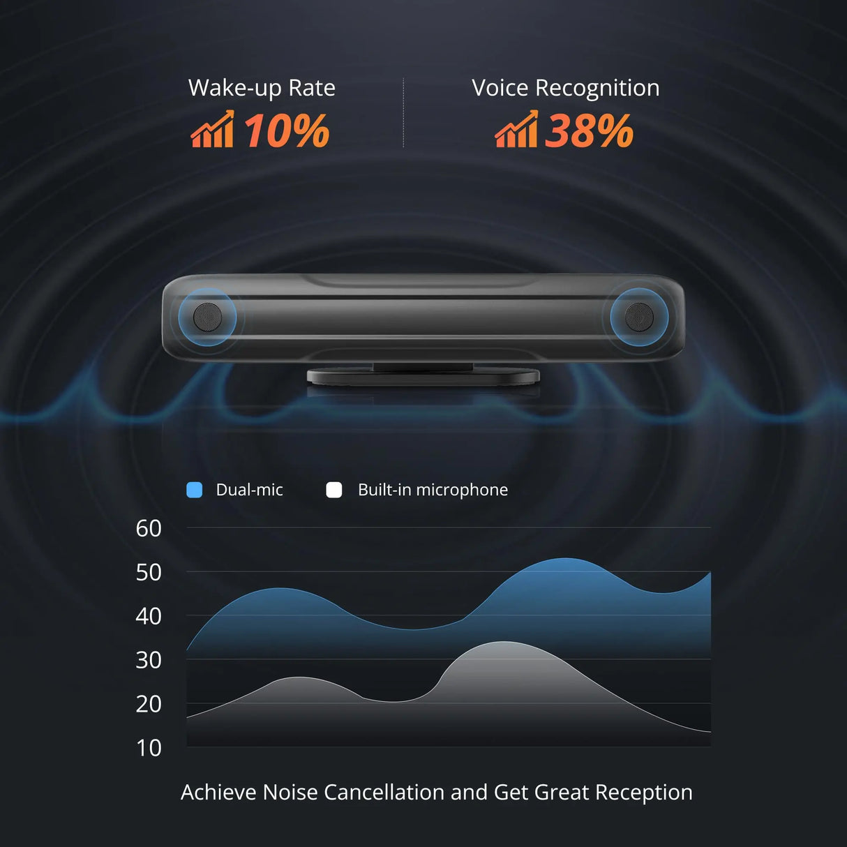 ATOTO AC-MIC20 Microfono Doppio con Cancellazione Rumore, Comandi Vocali Chiari, Trasmissione Stabile, Design in Silicone, Solo per Serie X10