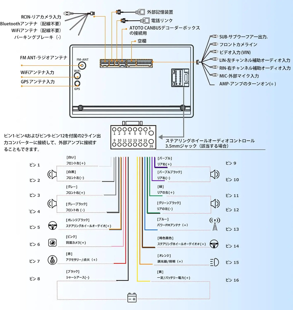 ATOTO A6G2A7PF Ultra 7" AndroidダブルDINディスプレイオーディオ OBD2スキャナー付き 7インチ カーラジオ ワイヤレスCarPlay/Android Auto対応 ChatGPT内蔵 WiFi/BT/USB ミラーリンク 36バンドEQ GPSトラッカー デュアルBluetooth搭載