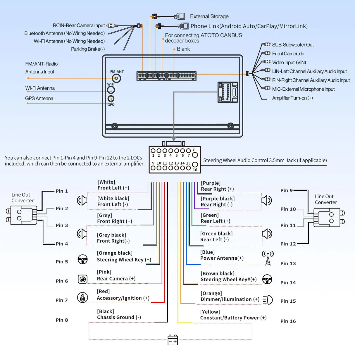 ATOTO A6 9 Zoll Android Doppel-DIN Autoradio Kompatibel mit Skoda, VW Volkswagen Golf Jetta, CarPlay und Android Auto, Dual-Bluetooth, WiFi/BT/USB-Tethering-Internet, HD-LRV, 2GB + 32GB, A6VW09PF