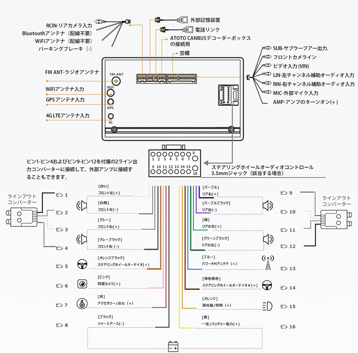 【RevcarX】ATOTO A6G2B7PL 2DINディスプレイオーディオ Androidナビ 8コア 4GB RAM+64GB ROM 7インチQLED ワイヤレスCarPlay/Android Auto対応 Wi-Fi/USB/BTテザリング Bluetooth デュアル GPSトラッキング HD LRV