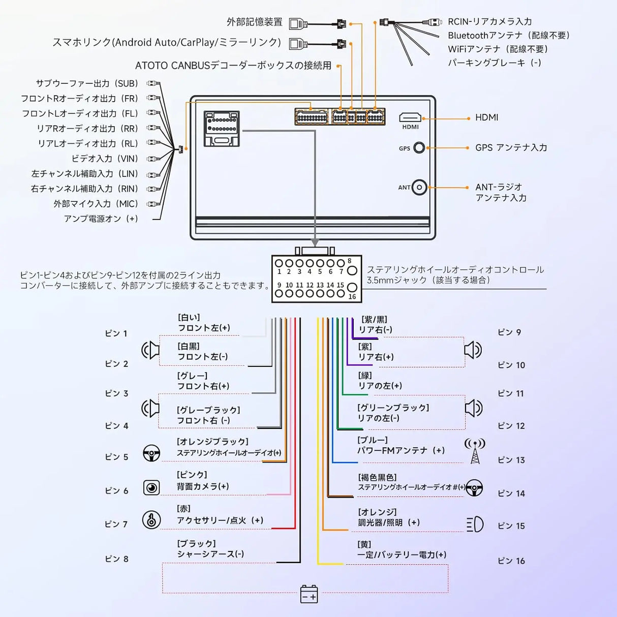 ATOTO A5LG2B7T 2dinディスプレイオーディオ 7インチHDタッチスクリーン搭載 | 2GB+32GBの大容量メモリ | Bluetooth/WiFi/GPS対応 | 気軽&amp;楽しめるAndroid Auto/CarPlay | AIアシスタント機能