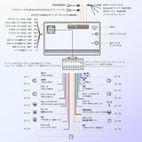 ATOTO A5LG2B7T 2dinディスプレイオーディオ 7インチHDタッチスクリーン搭載 | 2GB+32GBの大容量メモリ | Bluetooth/WiFi/GPS対応 | 気軽&amp;楽しめるAndroid Auto/CarPlay | AIアシスタント機能