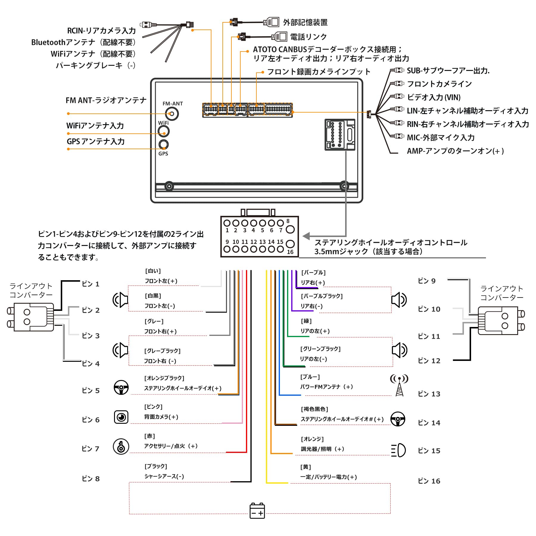 ATOTO S8 Ultra 2024年新型オーディオ 7インチQLED Android