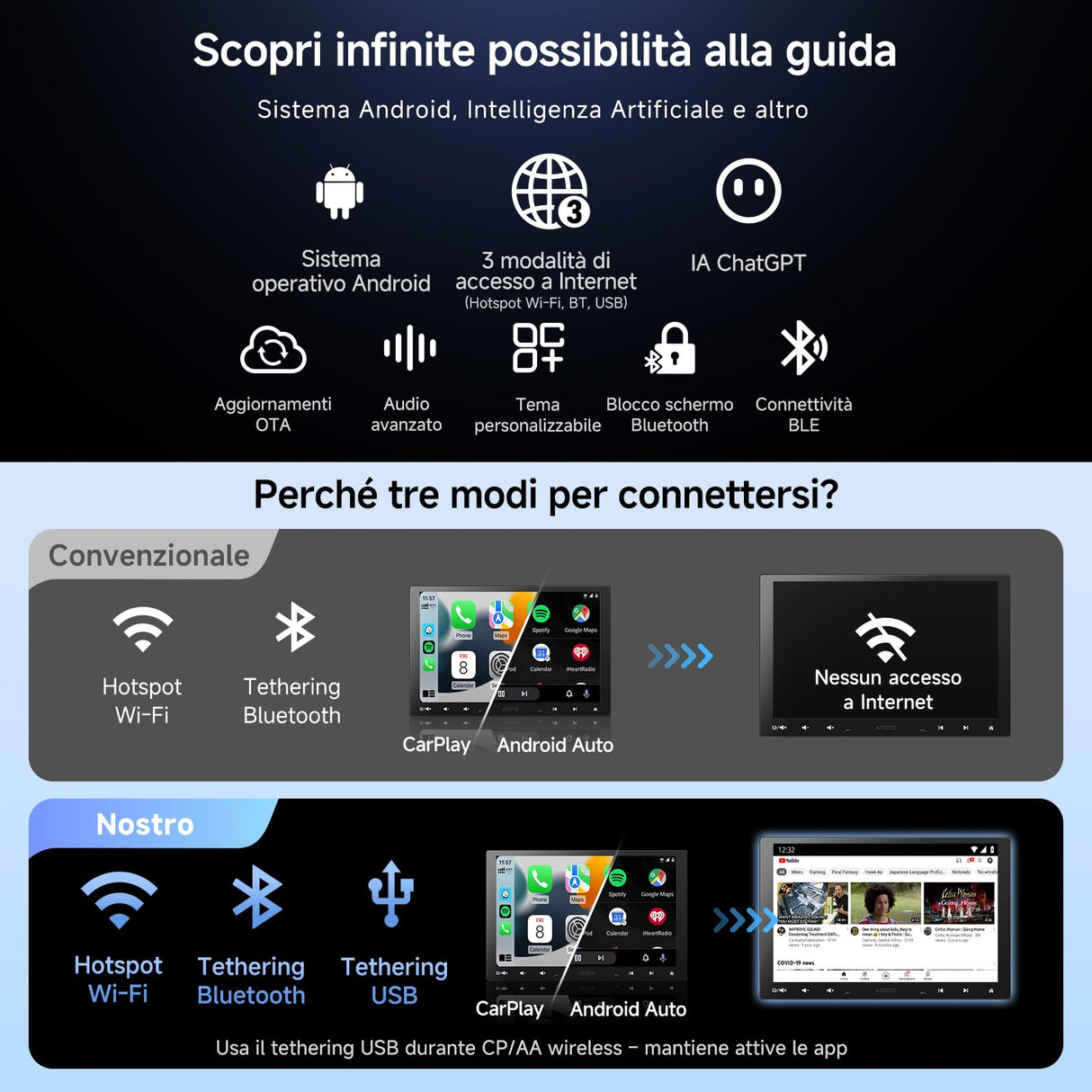 ATOTO A5LG110T 10 Pollici 2DIN e Adattivo a 1DIN Android Autoradio, IPS Schermo a Display Fluttuante, CarPlay e Android Auto Senza Fili, Tethering WiFi/BT/USB, Mirrorlink, DSP/FM/RDS