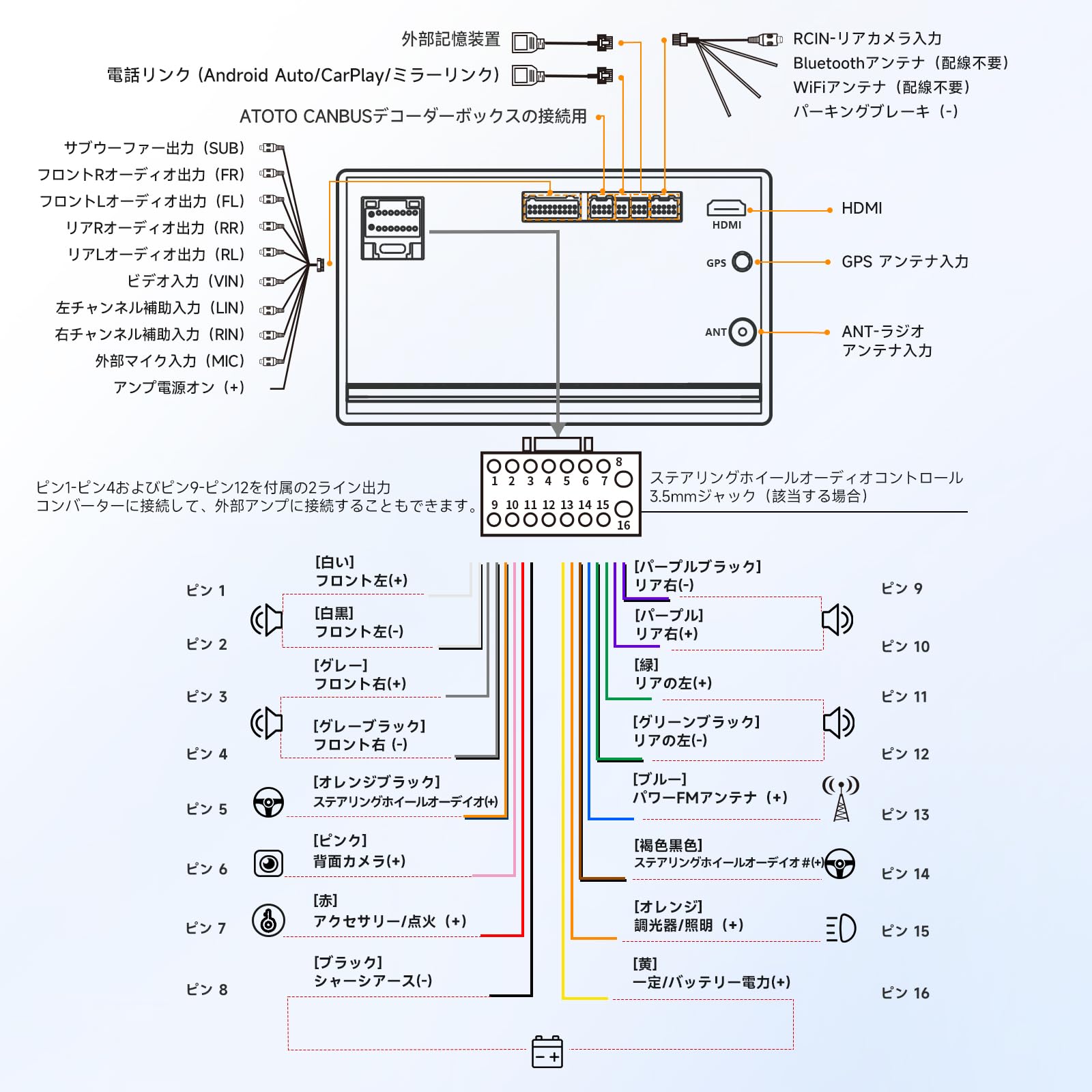 A5L カーナビ 9インチ 2DIN ダッシュカム＆バックカメラ付属 ATOTO A5 2Din ディスプレイオーディオ 9型 ドラレコ＆バック