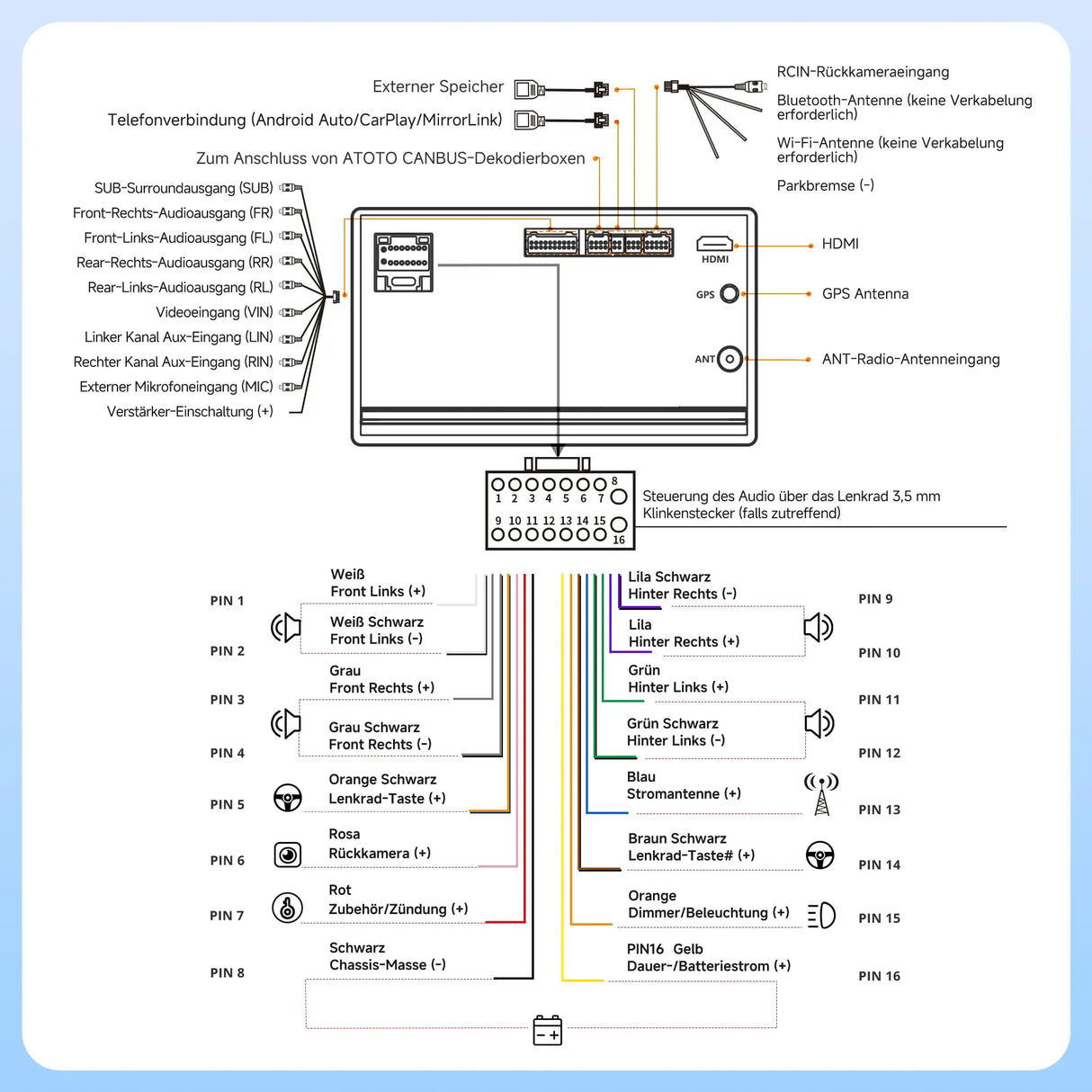 ATOTO A5LG2B7T 7" Android Doppel Din Radio mit Wireless CarPlay & Android Auto, OBD2 Bluetooth Diagnose, WiFi/BT/USB, 24-B EQ DSP, FM/AM/RDS, 2G+32G