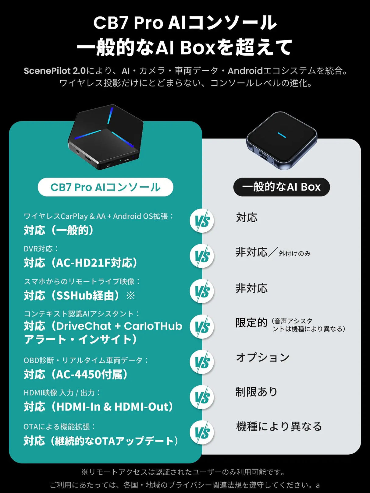 ATOTO CB7PRO Android AI Box HDMI出力 | YouTube/Netflix再生