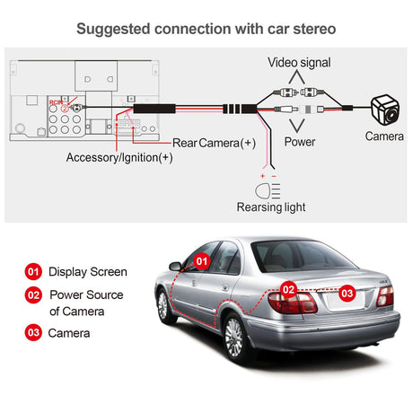 ATOTO AC-HD02LR 720P Rearview Camera with Live Rearview, HD Picture Quality, Night Vision/Waterproof, Compatible with ATOTO S8 / F7 / A6 / A5 / X10 Series. Not Compatible P5 / P8 / P9