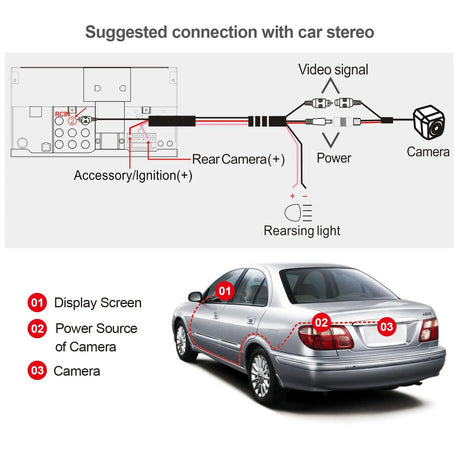 ATOTO AC-HD02LR 720P Rearview Camera with Live Rearview, HD Picture Quality, Night Vision/Waterproof, Compatible with ATOTO S8 / F7 / A6 / A5 / X10 Series. Not Compatible P5 / P8 / P9