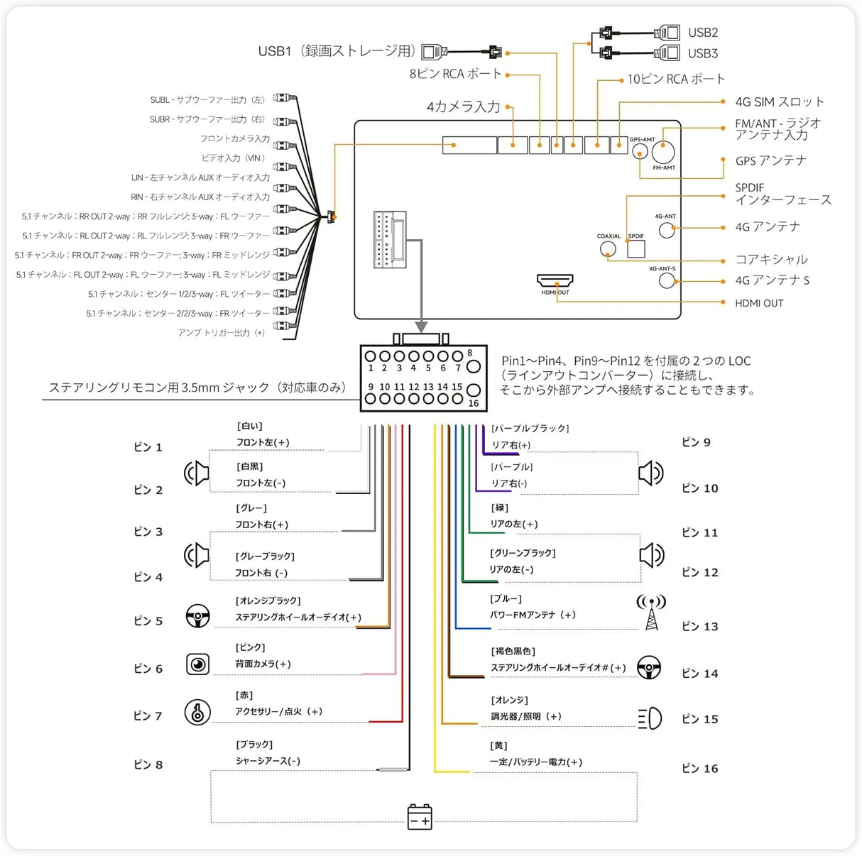 ATOTO V10 9