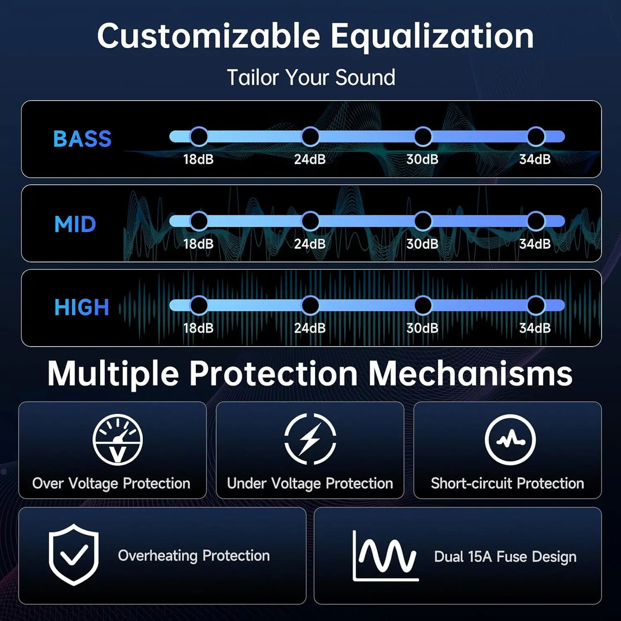 ATOTO CA-AEC122D Car Amplifier, Class D TI TPA3221, 2 Channel, 108dB SNR, Low Distortion, 2/4 Ohm Stable, Supports 7V-30V Input, Only for Selected ATOTO Car Stereos