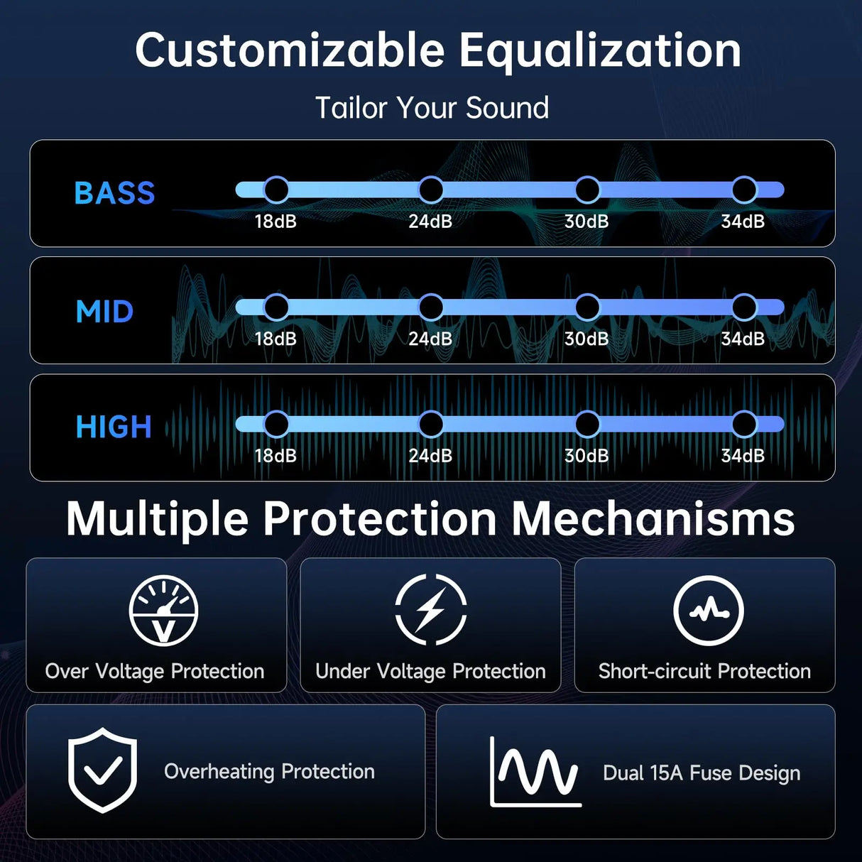 ATOTO CA-AEC122D Car Amplifier, Class D TI TPA3221, 2 Channel, 108dB SNR, Low Distortion, 2/4 Ohm Stable, Supports 7V-30V Input, Only for Selected ATOTO Car Stereos