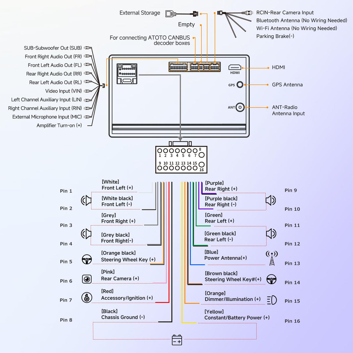 A5L 7" Double Din Car Stereo with Wireless CarPlay & Android Auto Compatible with VW Volkswagen Jetta/Tiguan/Golf/Passat, Wi-Fi/BT Tethering, 24 Band EQ DSP, Bluetooth, Mirror Link, 2G+32G, FM/AUX/TF