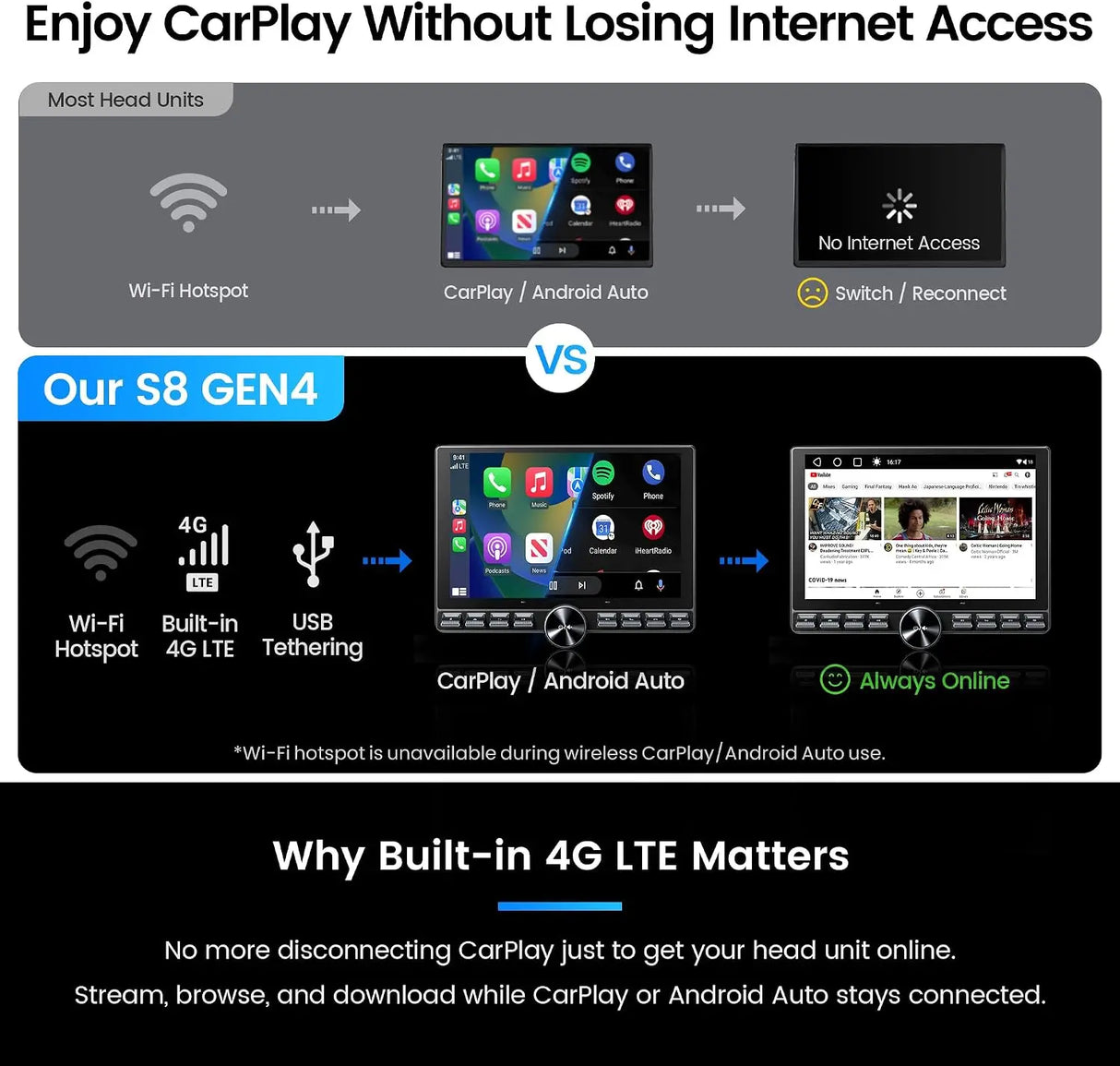 ATOTO S8 Gen4 10.1" Floating Single DIN & Double DIN Android Car Stereo
