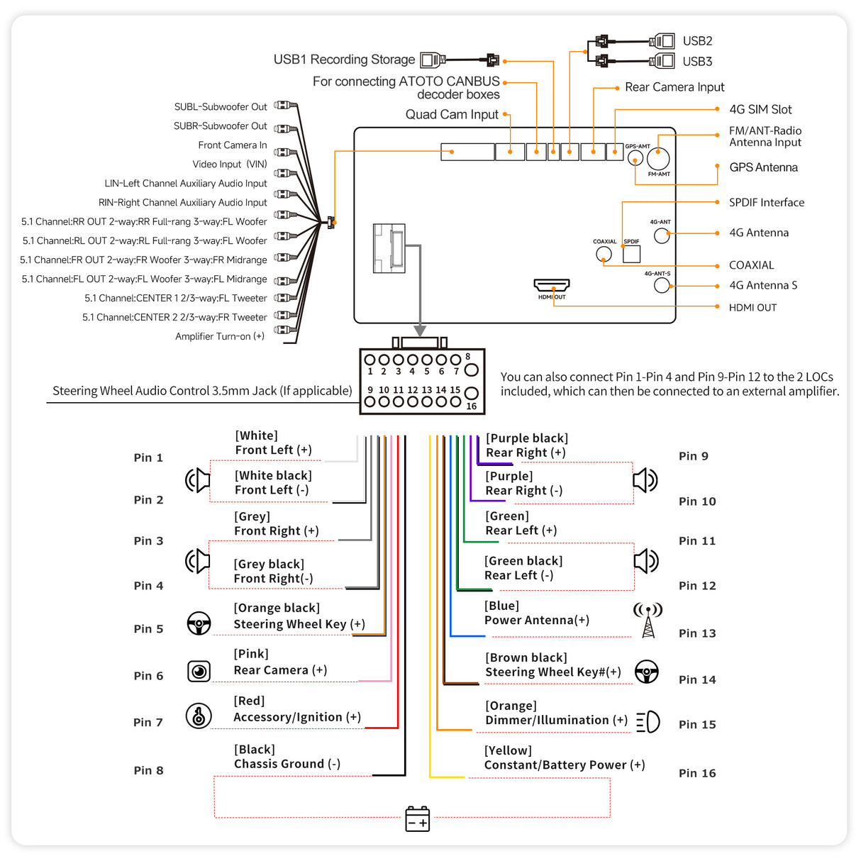 ATOTO V10G211OC 10" QLED Android 14 Double Din Car Stereo, 8-Core 6G+128G, Wireless CarPlay & Android Auto, 4G LTE/Wi-Fi, in-Car Karaoke, 7.1.2 CH Pro DSP Audio, aptX HD Bluetooth, AI & GPS Tracking