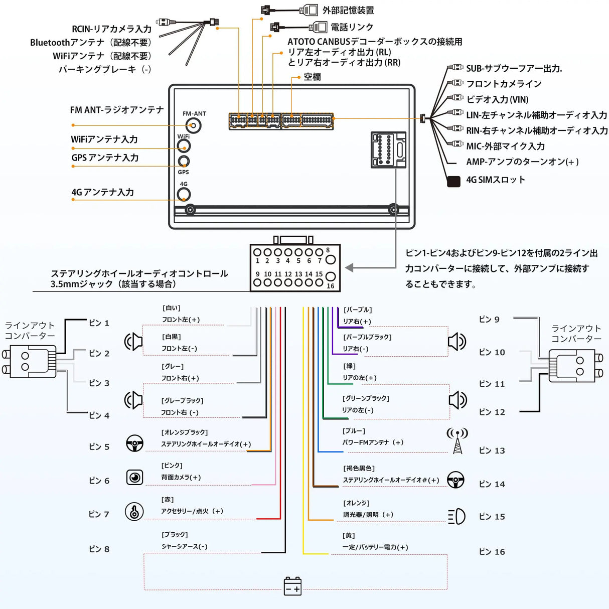 ATOTO S8G2C74MS 7インチ 2DINディスプレイオーディオワイヤレスCarPlay/Android Autoカーナビ - QLEDタッチスクリーン、4GB+32GBメモリ、4G SIM LTE/WiFi対応、内蔵GPS、Bluetooth 5.0、HD LRV、YouTube再生可能
