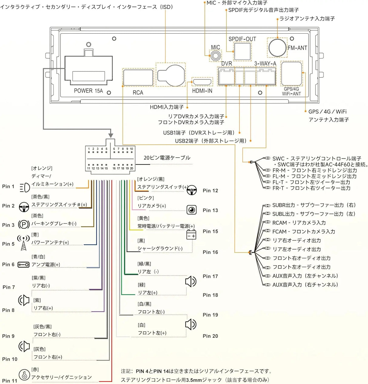 ATOTO X10 10.1インチ Androidディスプレイオーディオ 1DIN/2DIN対応