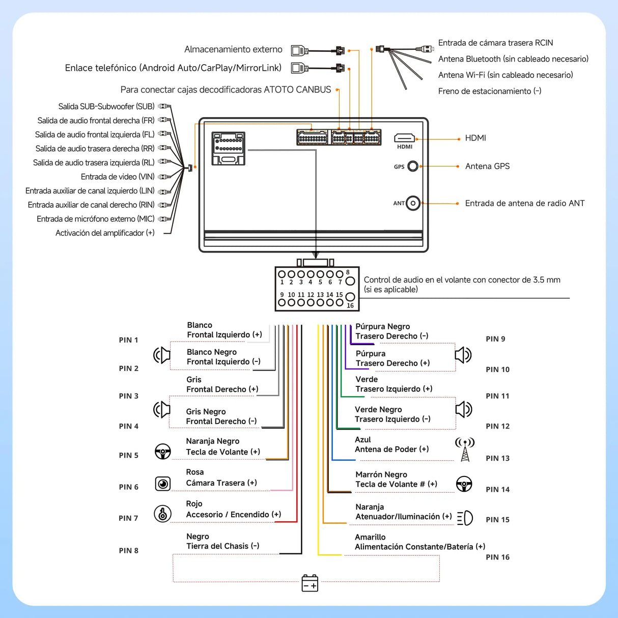 ATOTO A5LG2B7T 7" Android Radio Coche 2 DIN con CarPlay & Android Auto Inalámbrico, Escáner OBD2 Bluetooth, Pantalla Táctil, GPS Navegación, Wi-Fi/USB/FM/AM/RDS, DSP/LRV