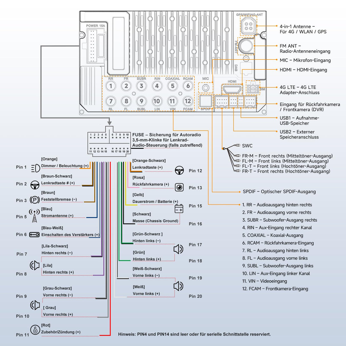 ATOTOZONE X10G2A7E 7-Zoll Button Android In-Dash Navigation, 8+128G Doppel-DIN Radio, ChatGPT KI, 4G LTE, Kabelloses CarPlay & Android Auto, Dual-Phone & Bluetooth