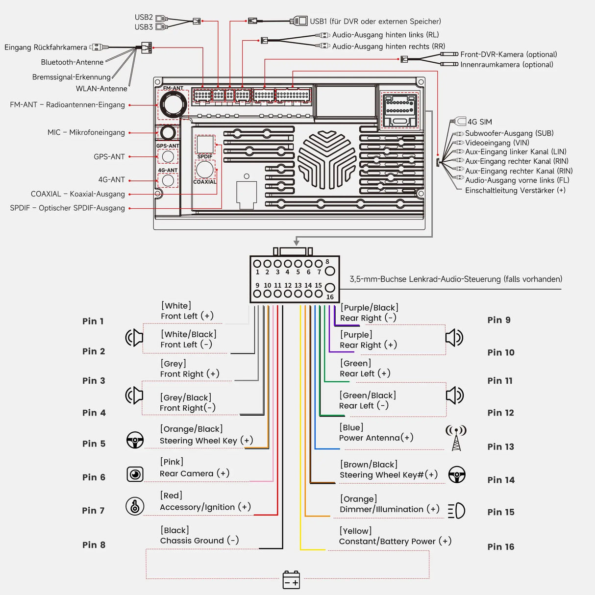 ATOTO A7G2B7PKL-S04 Android Autoradio 2 DIN, 7 Zoll QLED Navi [Inkl. OBD2 Scanner] 4G LTE Integriert, Wireless CarPlay & Android Auto, Hi-Fi DSP Optischer Ausgang/4V Pre-Out, AI DriveChat, SCVC