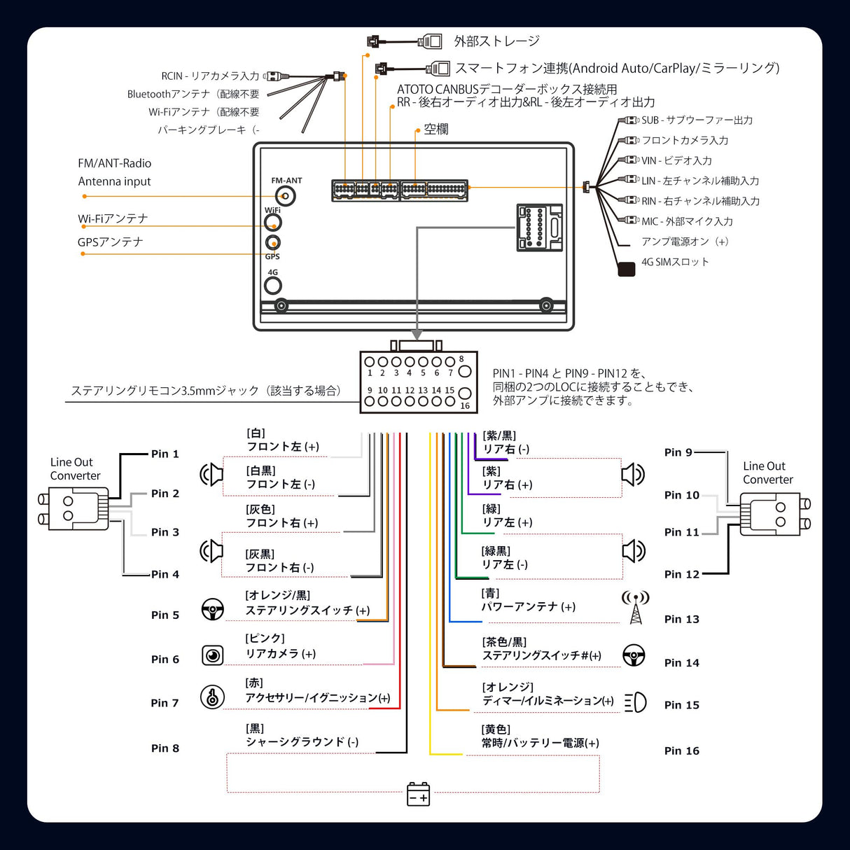 ATOTOEXCEL A6PF Android ダブルDIN カーステレオバックカメラ付き, 7インチ 8コア CPU 2G+32G, QLED HDタッチスクリーン カーオーディオ, DSP 36バンドEQ, ワイヤレス CarPlay & Android Auto, ミラーリンク, GPSナビ, WIFI/デュアルBluetoothオーディオ