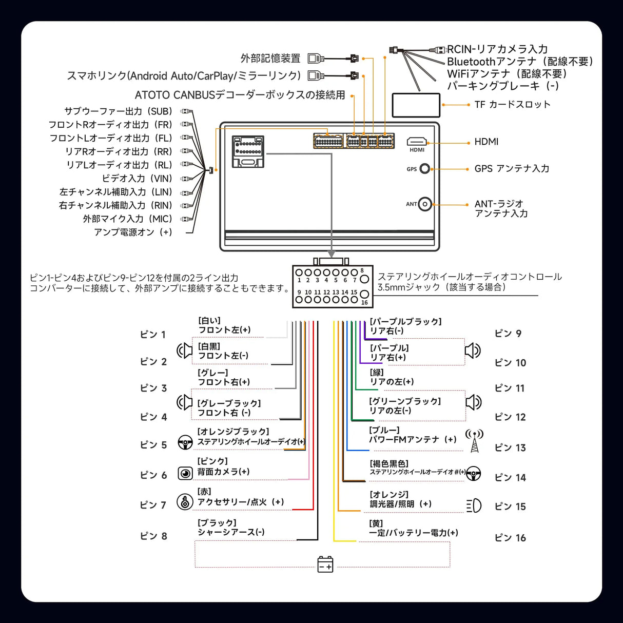 ATOTO A5LG211T 2DIN ディスプレイオーディオ 10インチ カーナビ | Android Auto &amp; CarPlayワイヤレス対応 | WiFi/Bluetooth/USBテザリング | 24バンドEQ DSP内蔵 | ミラーリンク | FM/AM/AUX/USB/TF動画再生 | 音声コントロール
