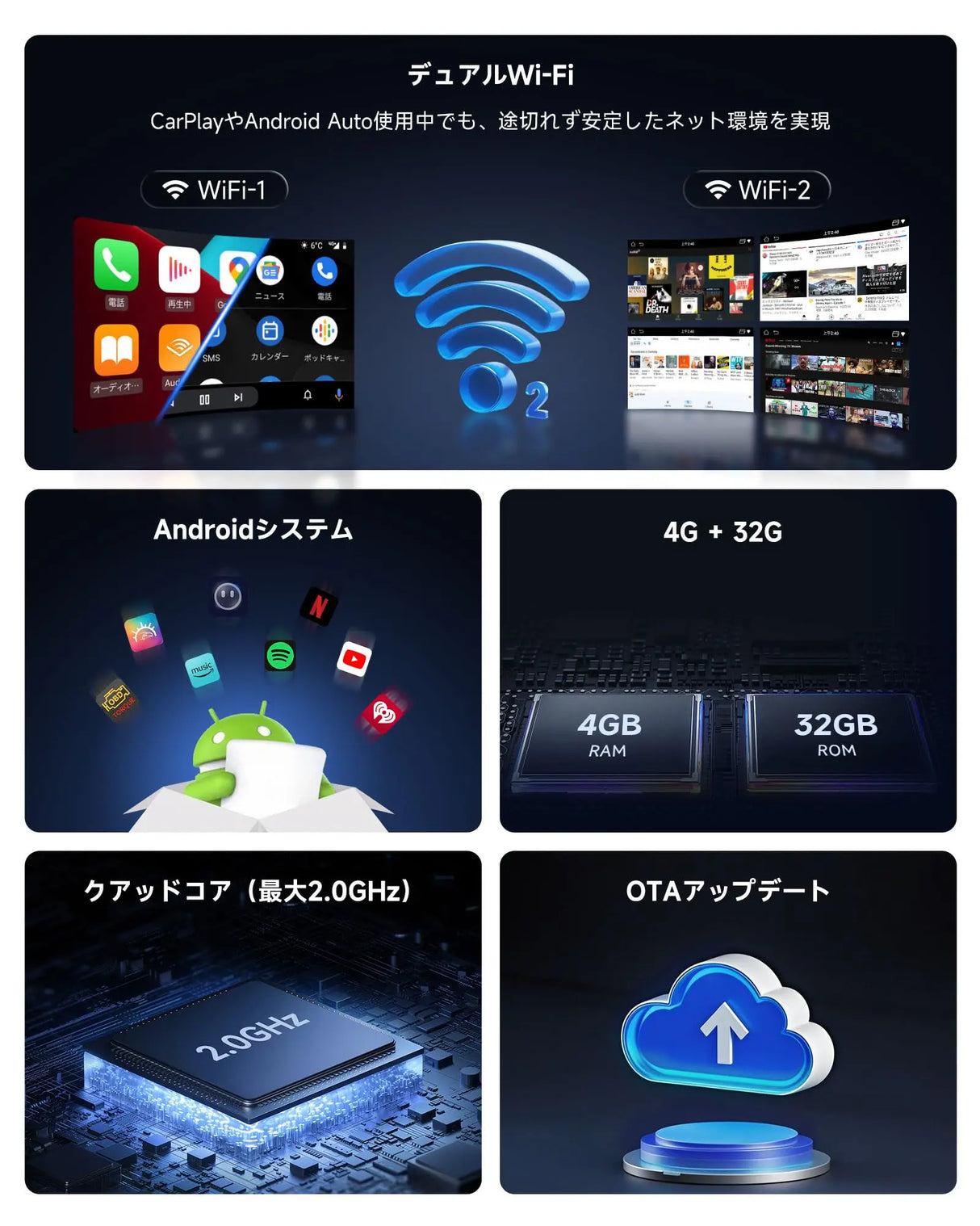 ATOTO CB4Bワイヤレスアダプター｜CarPlay対応・4G+32G・動画視聴可能