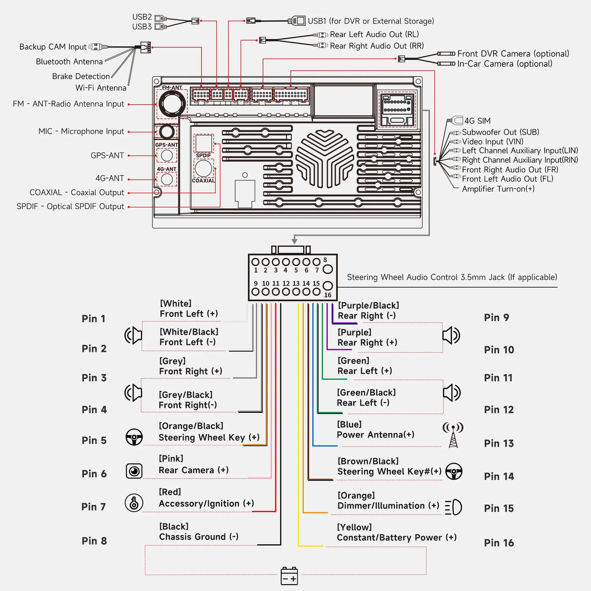 ATOTO A7G225PKL 12.5” Android Double DIN Car Stereo, Wireless CarPlay & Android Auto, AI Driving Alert & Geolocation Awareness, Car Location Tracking, 4G LTE, Parking Guard, Hi-Fi DSP 4V Pre-Out, EdgeFit Design