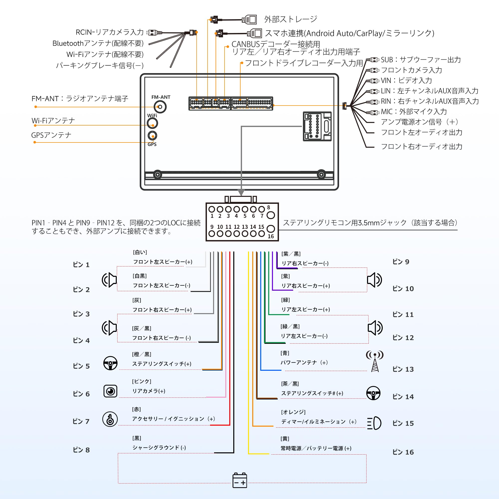 ATOTO S8MS 7型 2Din ディスプレイオーディオ バックカメラ付 LTE対応