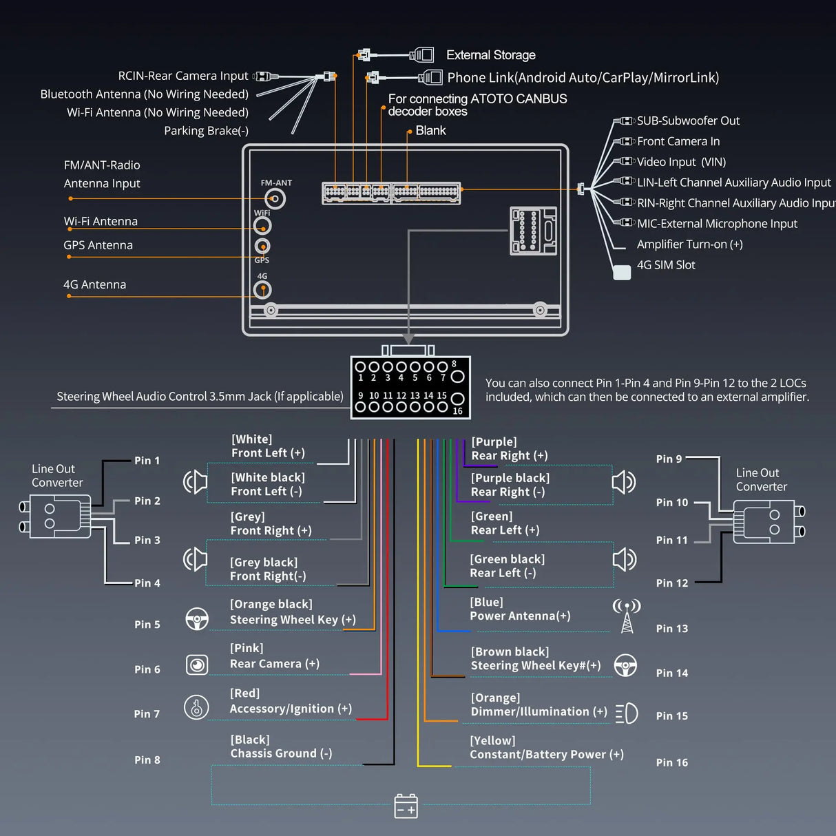 ATOTO A6G2B7PL Radio 2 DIN Android 7" QLED con Pantalla Táctil, 4G+64G, CarPlay y Android Auto Inalámbrico, 2 Bluetooth, 4G LTE, MirrorLink