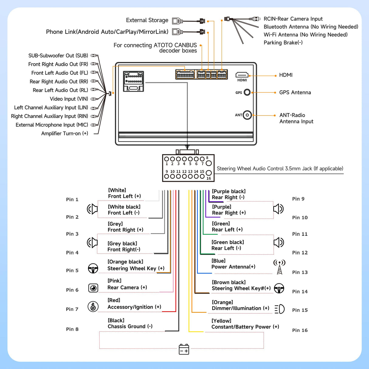 ATOTO A5LG2B7T 7" Android 2 Din Autoradio Bluetooth con CarPlay e Android Auto, Diagnosi OBD2, GPS Navi, Wi-Fi/Bluetooth/USB, Chat-AI, FM/AM/RDS, 2G+32G