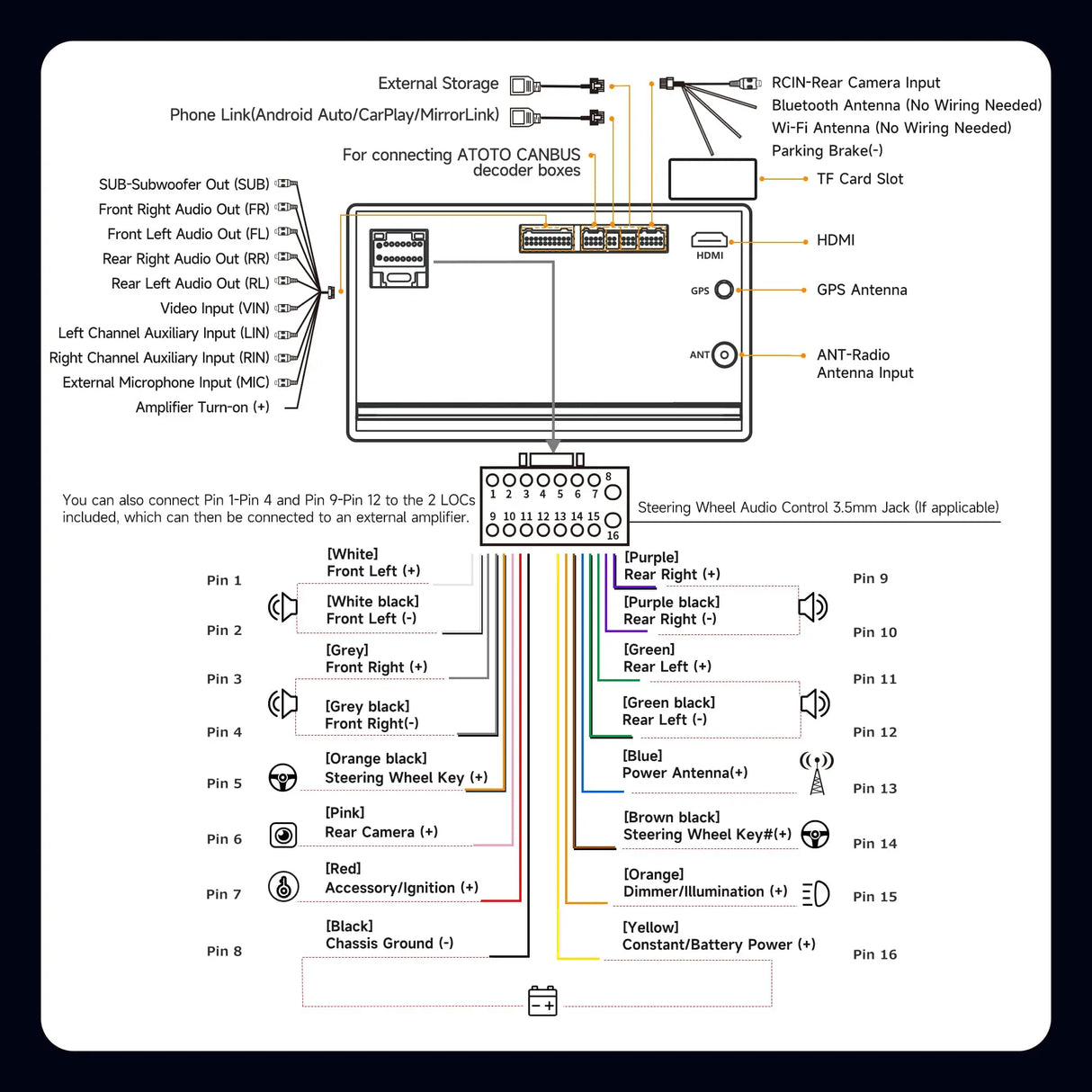 ATOTO A5LG211T 10" Android Double Din Car Stereo with Backup Camera, Wireless CarPlay & Android Auto in-Dash Navigation, WiFi/Bluetooth/USB Tethering, MirrorLink, AI Dialogue,DSP/FM/AM, 2G+32G