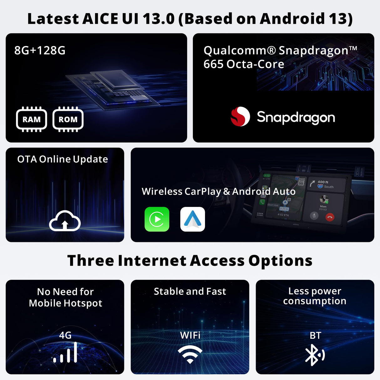 ATOTO X10G129E 12,9" 1 DIN Autoradio mit QLED Floating Display, 8+128GB, In-Dash Navigation, 4G LTE, Kabelloses CarPlay &amp; Android Auto, Dual-Phone Verbindung, Dual Bluetooth, GPS-Tracking, SCVC und AI Sprachassistent 