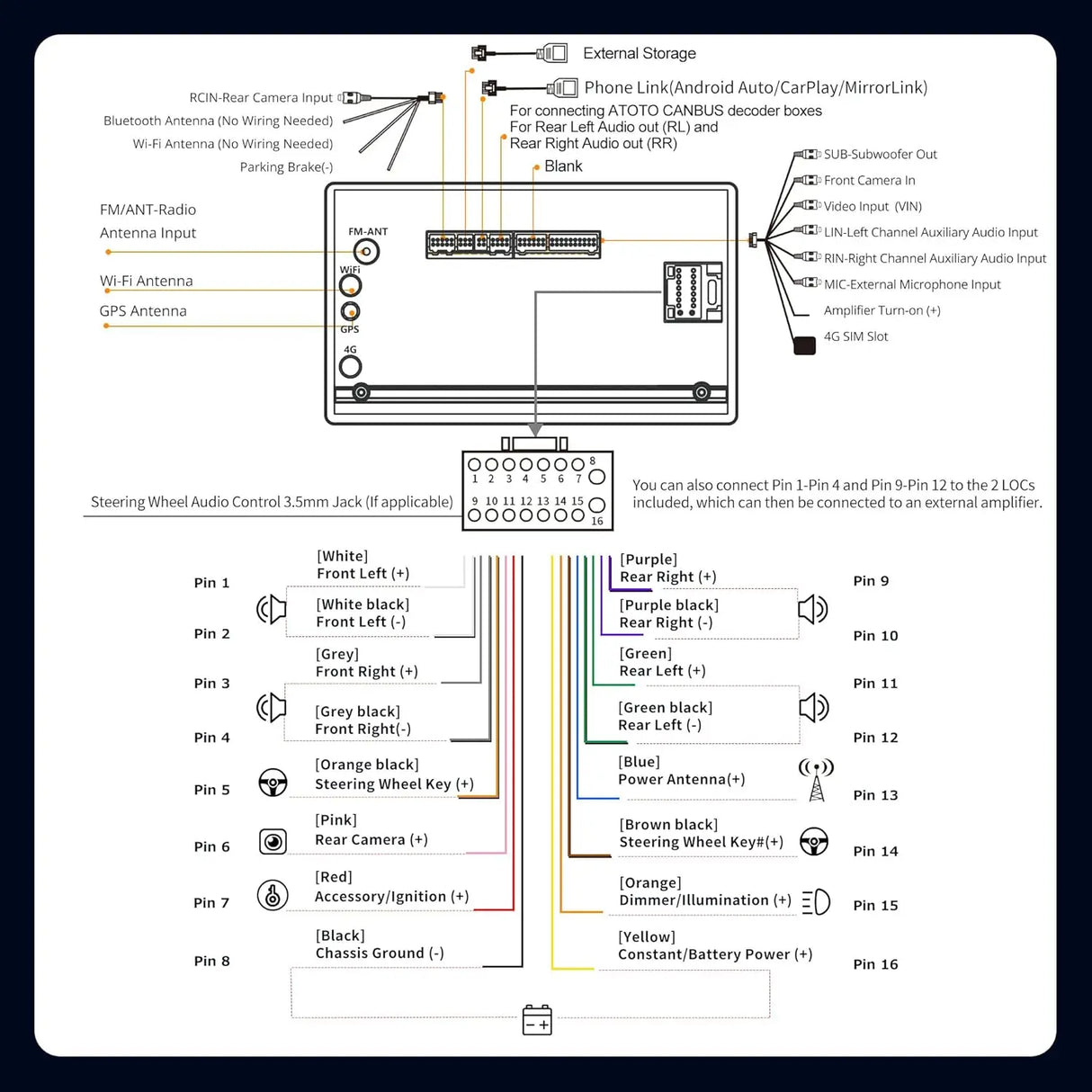 ATOTO A6G2C7PL 7" AI Double Din Car Stereo with 8-Core 4G+64G, Wireless CarPlay & Android Auto, 4G LTE, MirrorLink, Dual Bluetooth, Fully Laminated Touchscreen, 36-Band EQ, SCVC & GPS Tracking
