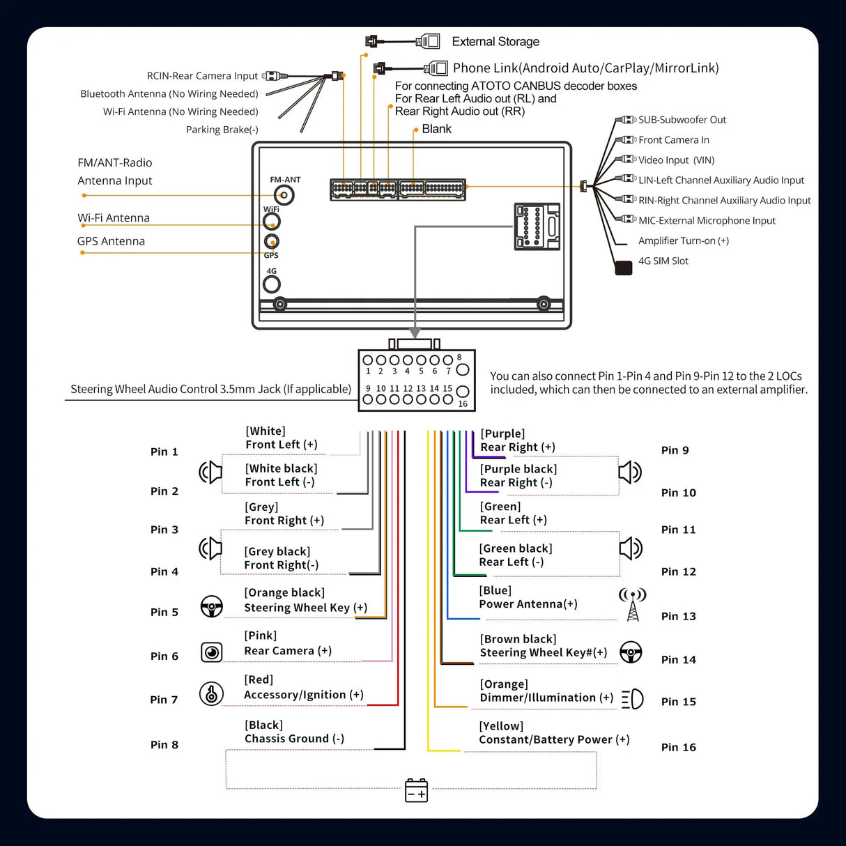 ATOTO A6G2C7PL 7" AI Double Din Car Stereo with 8-Core 4G+64G, Wireless CarPlay & Android Auto, 4G LTE, MirrorLink, Dual Bluetooth, Fully Laminated Touchscreen, 36-Band EQ, SCVC & GPS Tracking