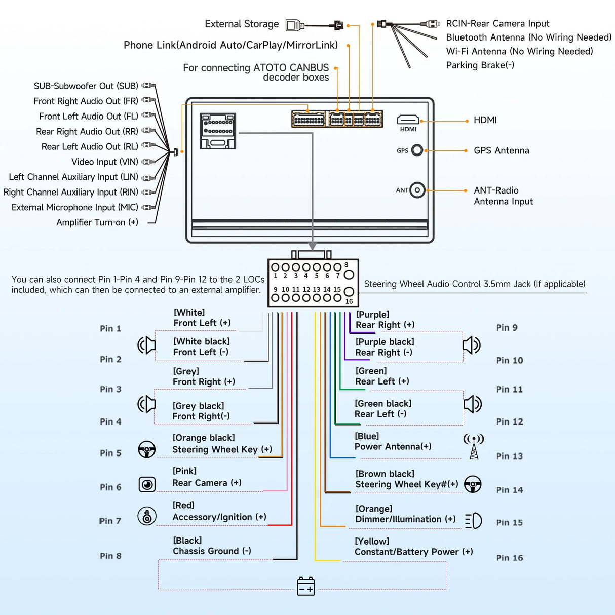 ATOTO A5LG209T 9" Double DIN Android Car Stereo – Wireless CarPlay & Android Auto, Wi-Fi/Bluetooth/USB, GPS Tracking, 24-Band EQ & DSP, MirrorLink, 2G+32G
