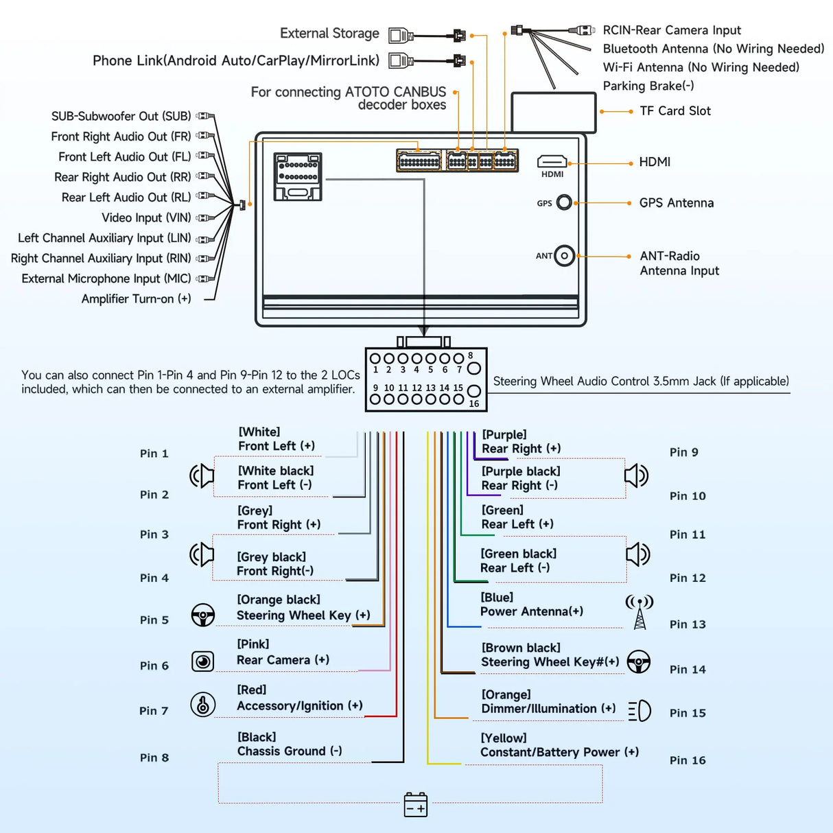 ATOTO A5LG211T 10.1" 2 Din Bluetooth Vehicle Radio with Wireless CarPlay & Android Auto, OBD2 Scanner, IPS Touchscreen, GPS Navigation, 24-Band EQ DSP, WiFi/BT/USB, 2G+32G, FM/AM